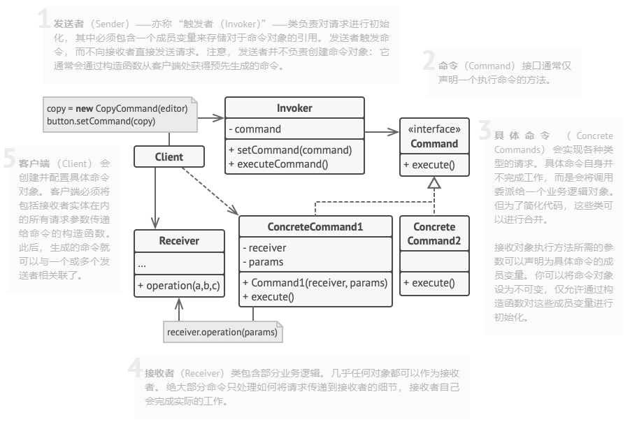 命令模式结构