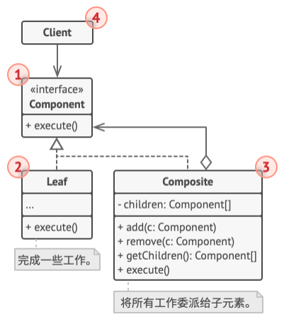 组合模式结构