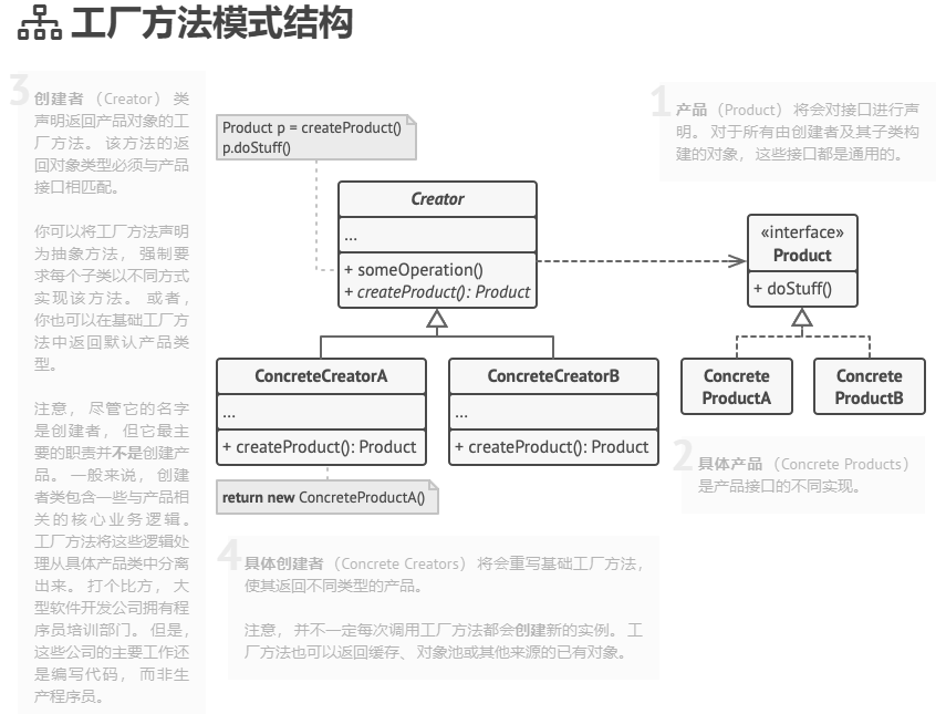 工厂模式结构