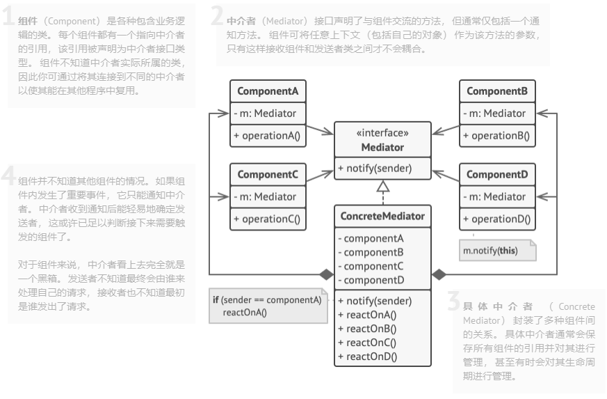 中介者模式结构图