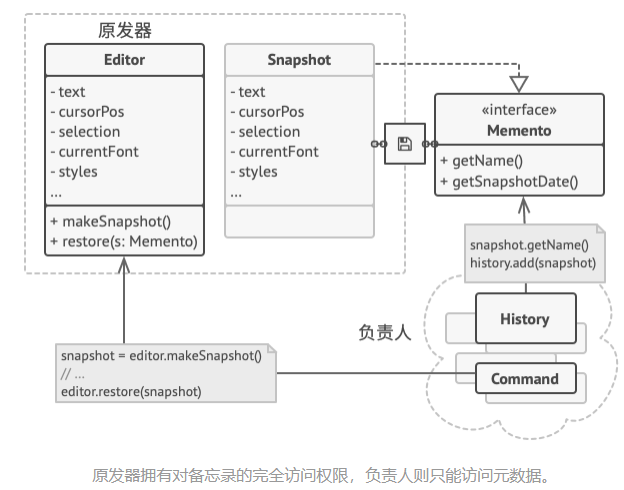 策略模式示意图