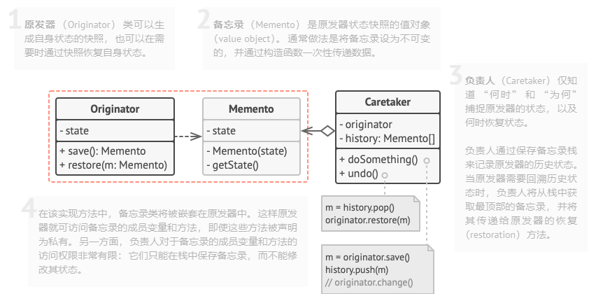 嵌套类的实现