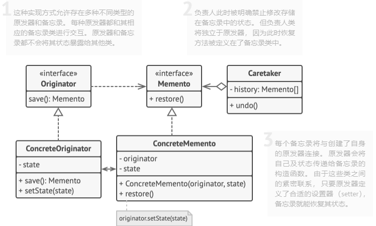 更加严格的实现