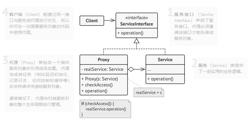 代理模式结构图