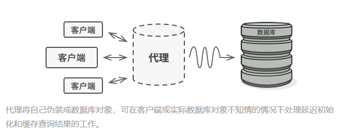 代理模式示意图
