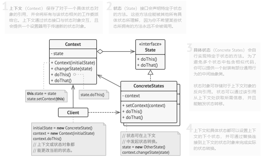 状态模式结构图